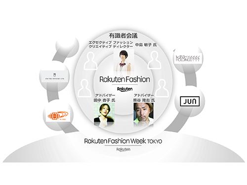 有識者会のイメージ